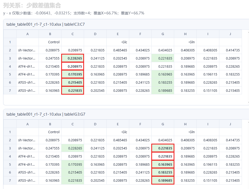 列间固定差值示例